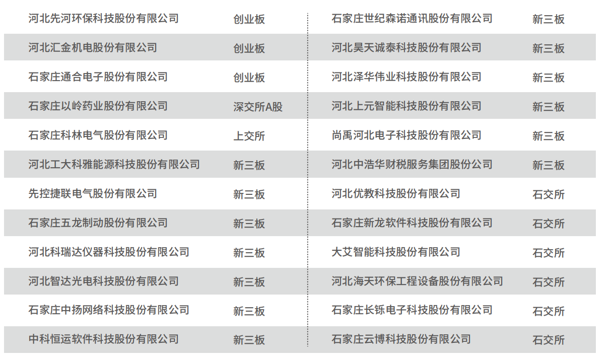 孵化器公司孵化企业名单.png