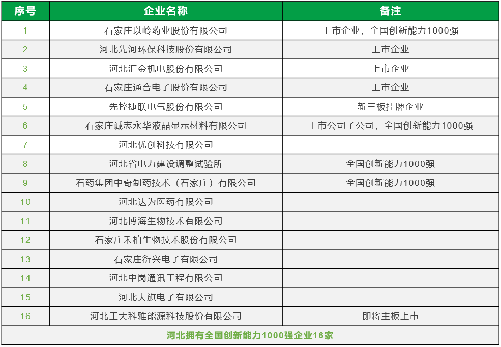 孵化器公司输送东区企业名单.png
